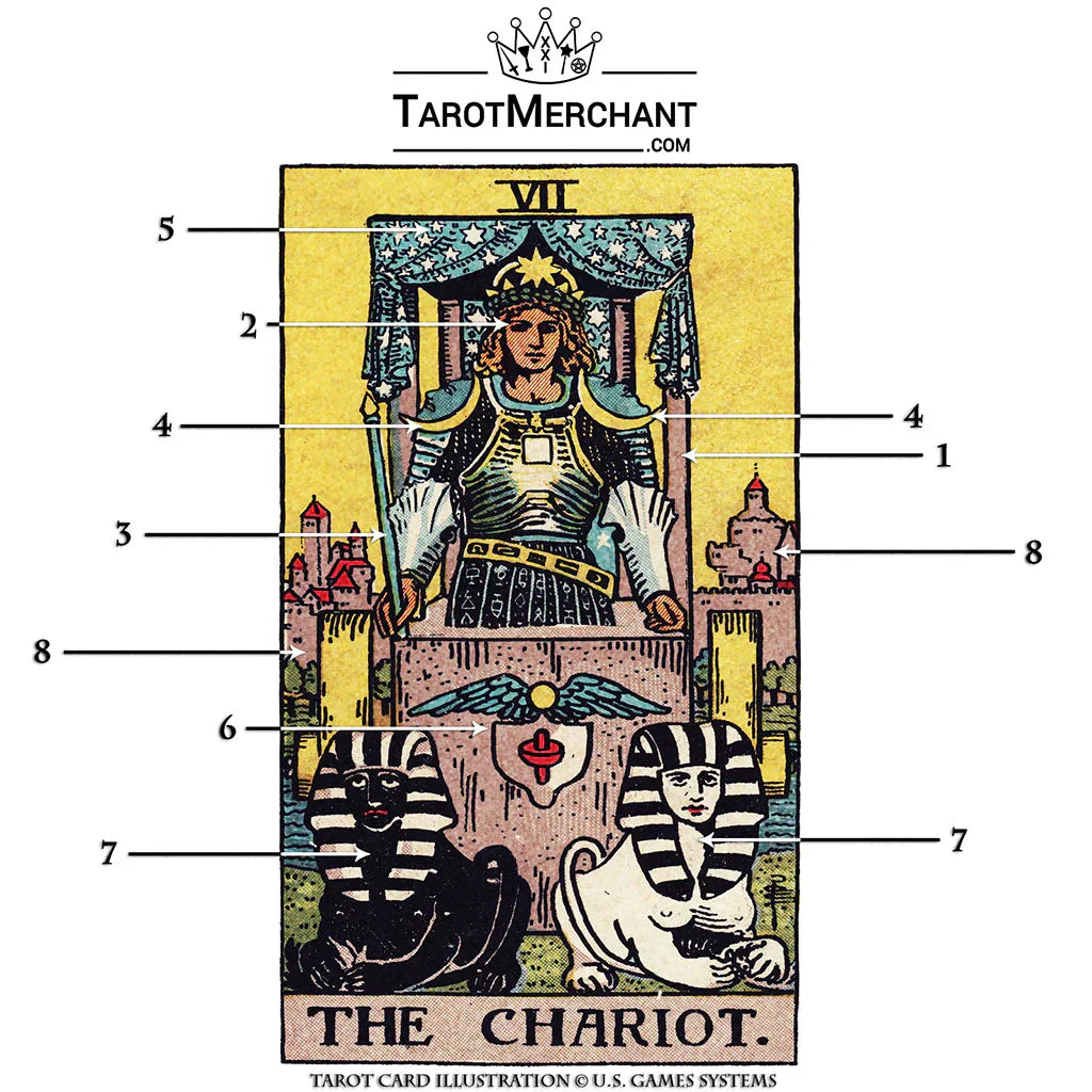 Chariot Tarot Card Pictograph