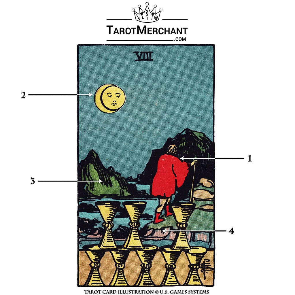 Tarot Card Meanings with Infographic: Eight of Cups