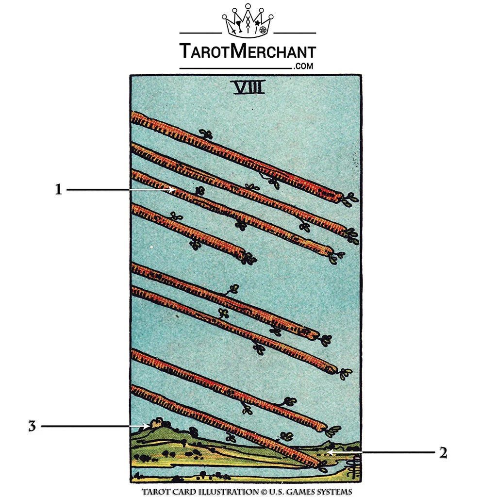 Eight of Wands Tarot Card Meanings with Infographic