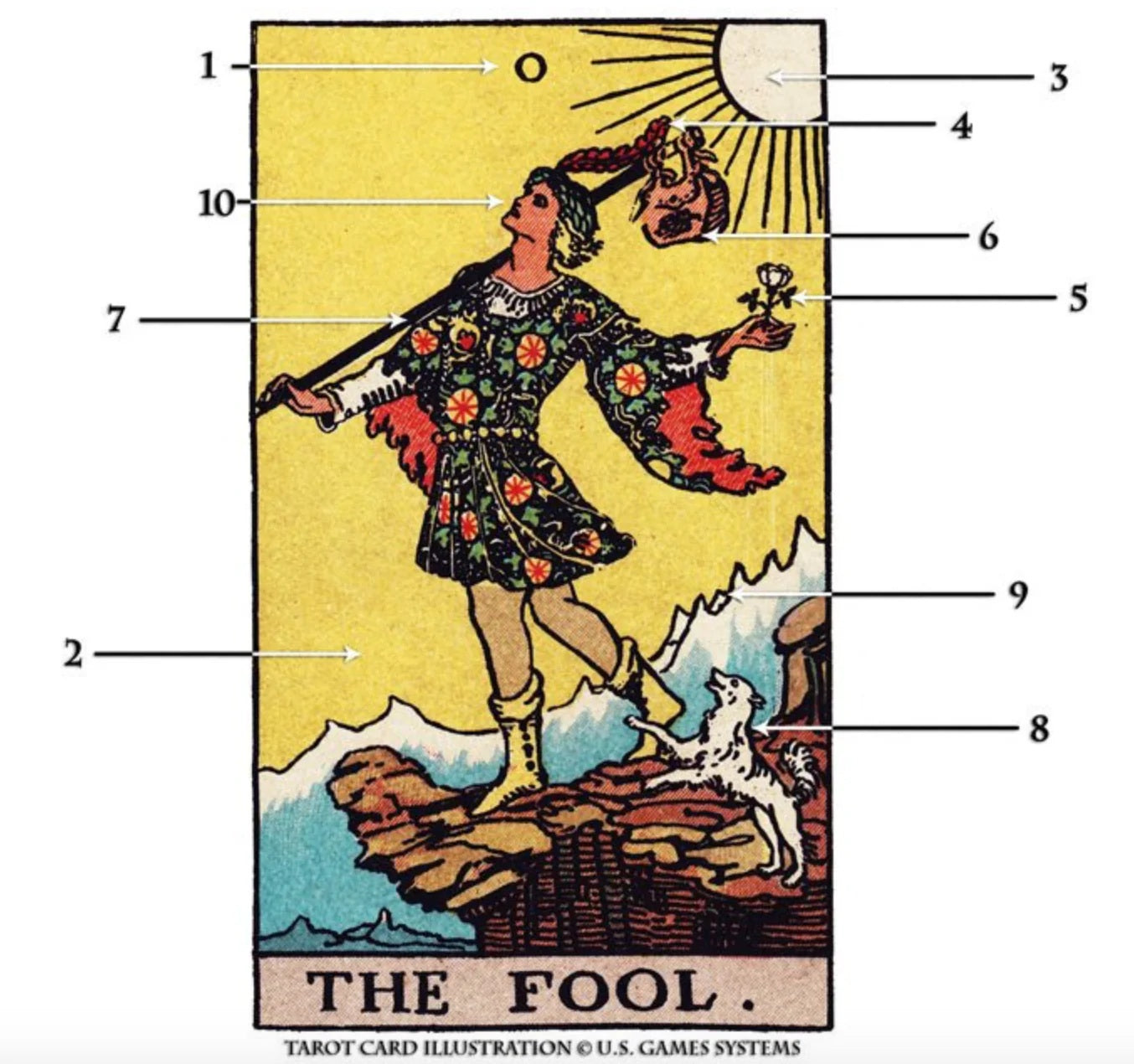 Fool Tarot Card Meanings