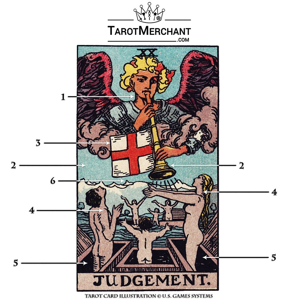 Judgement Tarot Card Meanings with Infographic