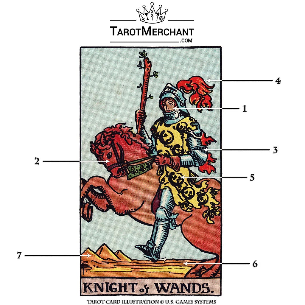 Knight of Wands Tarot Card Meanings with Infographic