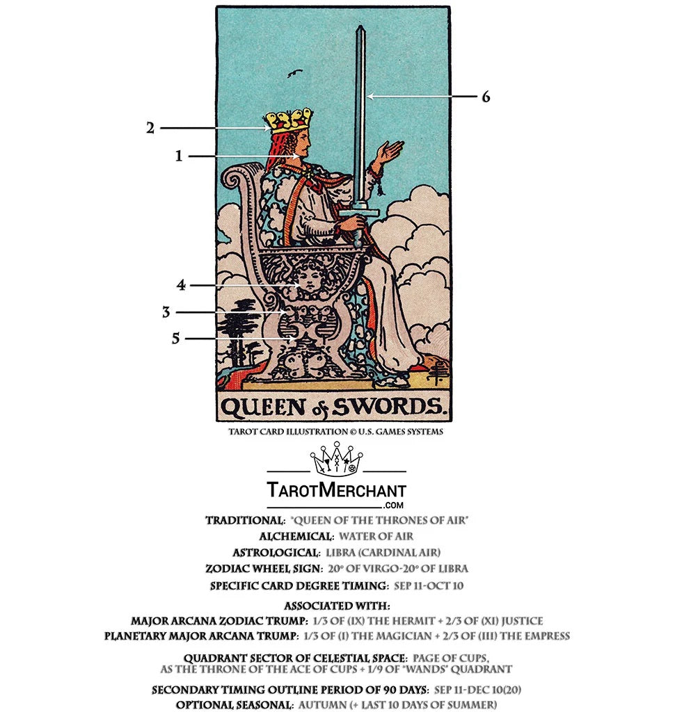 Tarot Card Meanings with Infographic: Queen of Swords