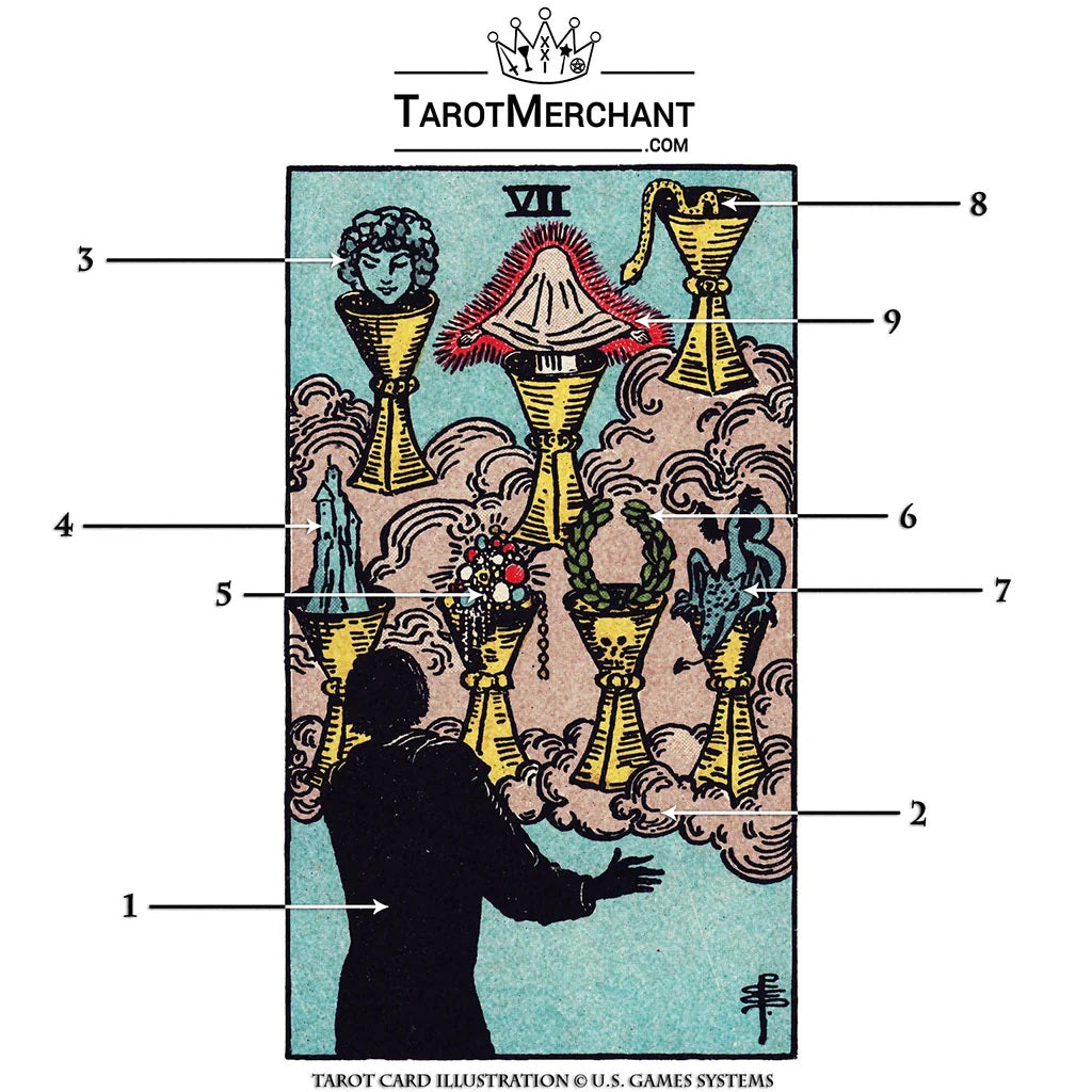 Tarot Card Meanings with Infographic: Seven of Cups