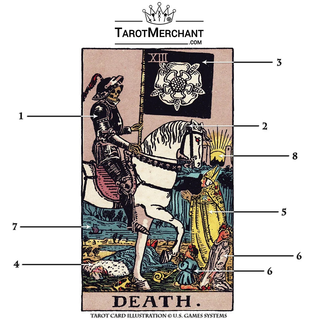 Death Tarot Card Meanings with Infographic