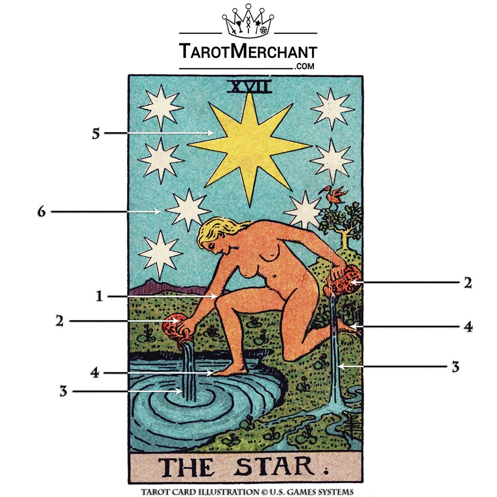 Star Tarot Card Meanings with Infographic