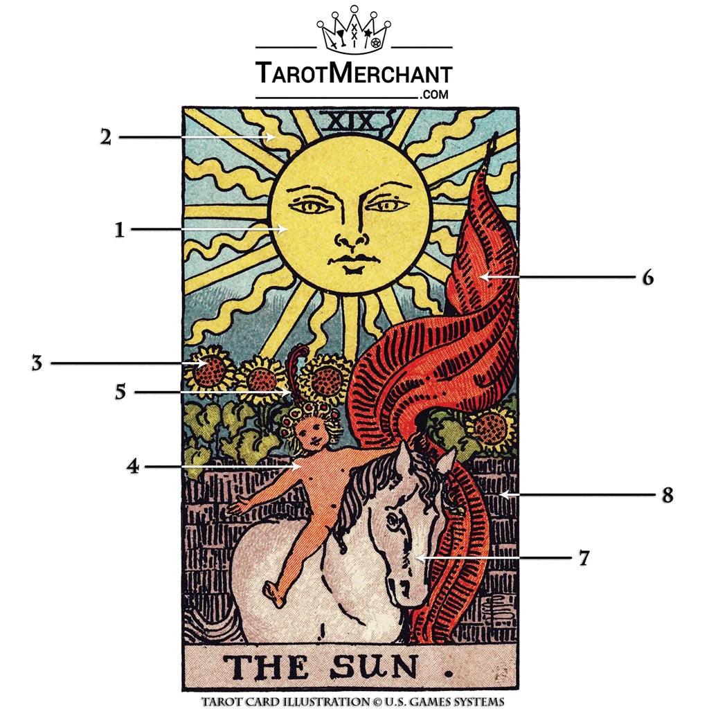 Sun Tarot Card Meanings with Infographic