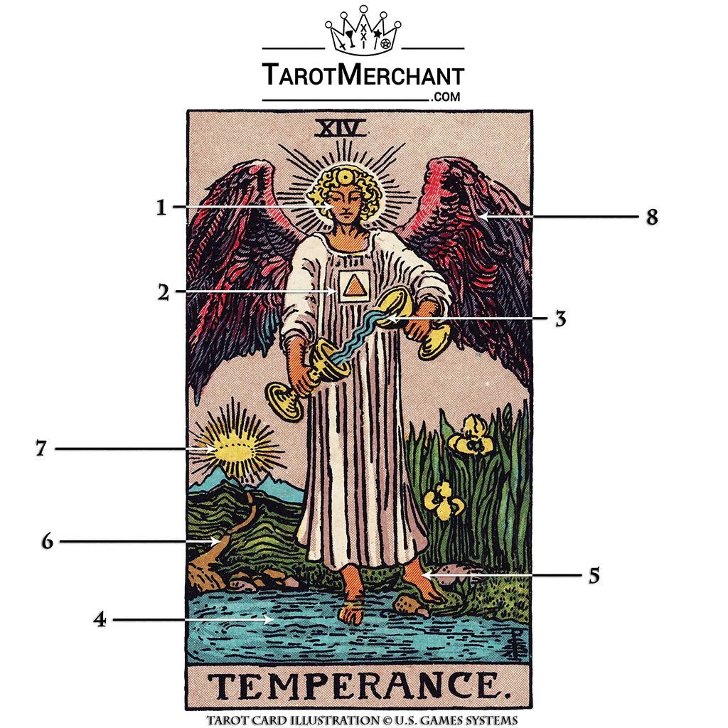 Temperance Tarot Card Meanings with Infographic