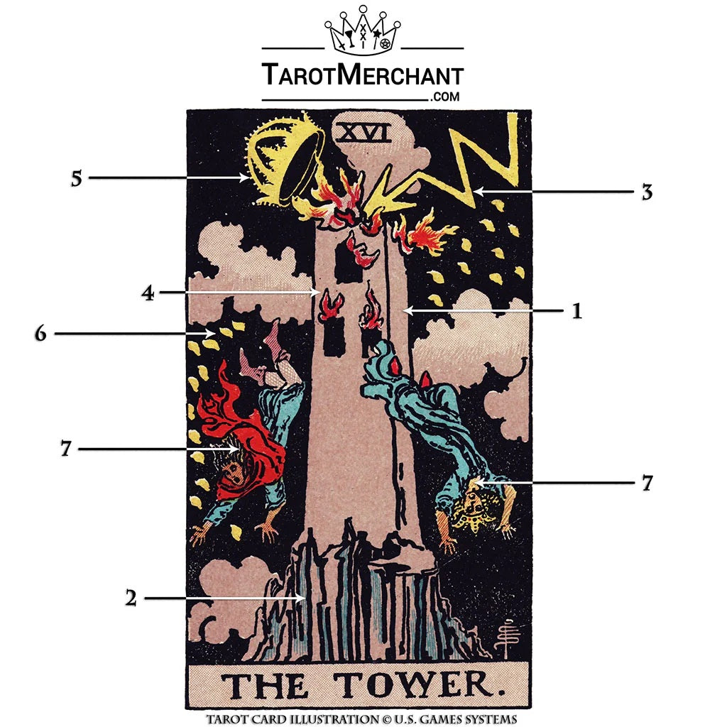 Tower Tarot Card Meanings with Infographic