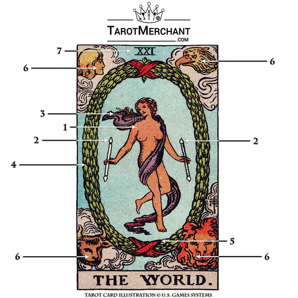 World Tarot Card Meanings with Infographic