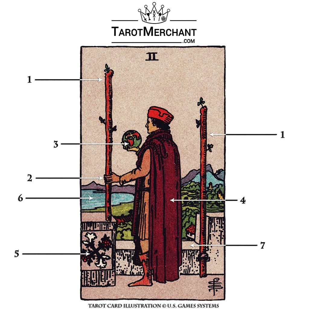 Two of Wands Tarot Card Meanings with Infographic