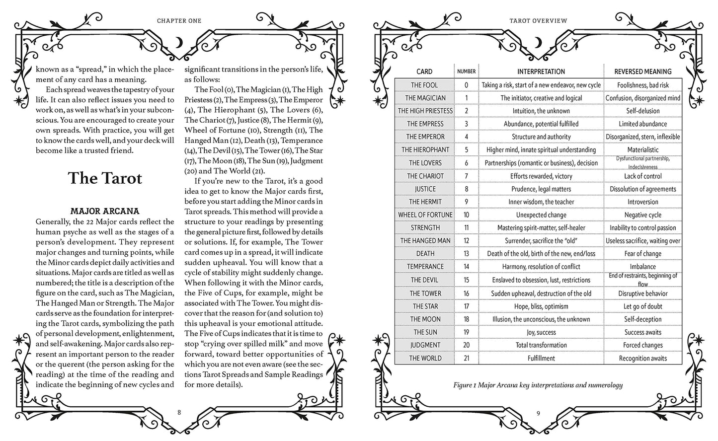 Book of Tarot: A Spiritual Key To Understanding the Cards