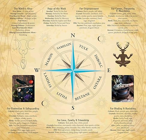 Practical Witchcraft Box Kit 50 Cards + Chart