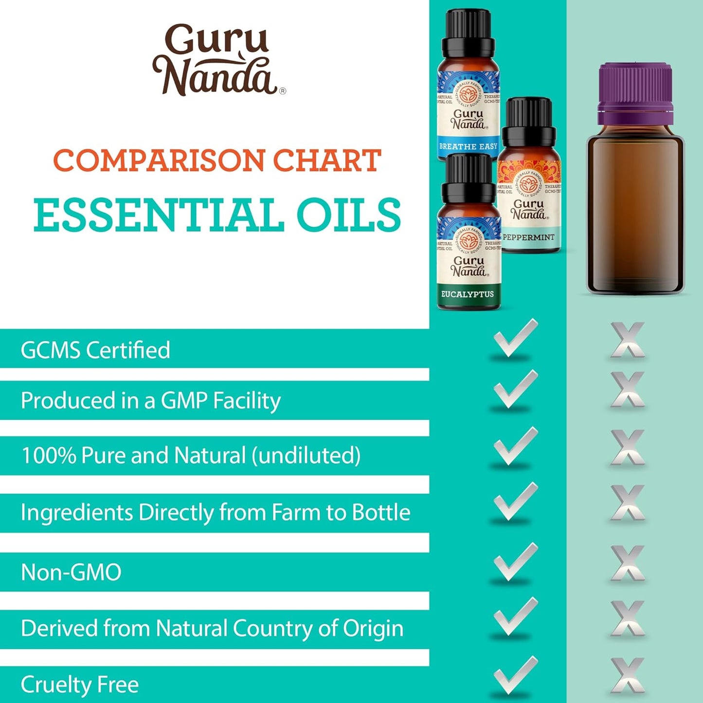 Breathe Essential Oil 3 Pack Set