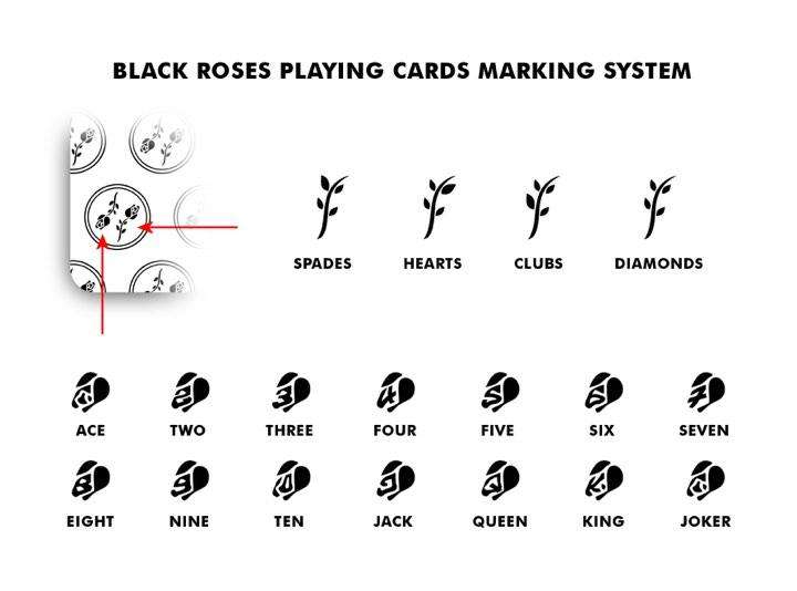 PlayingCardDecks.com-Polyantha Marked Playing Cards USPCC