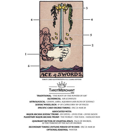 Tarot Card Meanings with Infographic: Ace of Swords