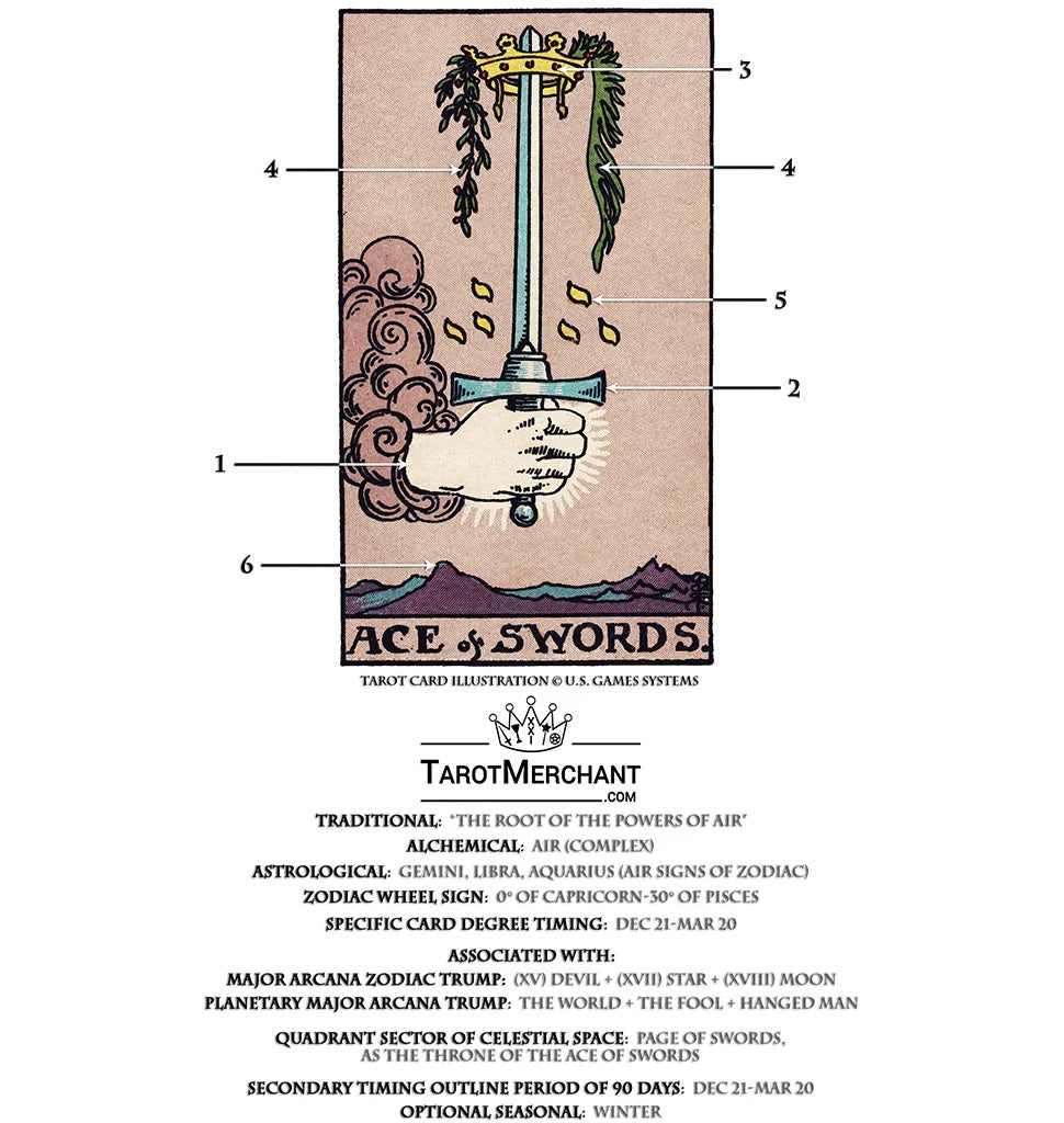 Tarot Card Meanings with Infographic: Ace of Swords