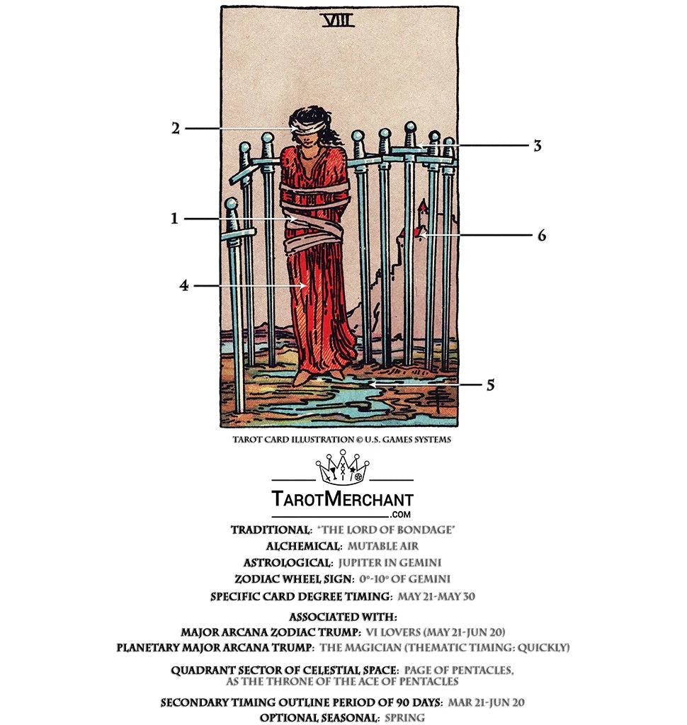 Tarot Card Meanings with Infographic: Eight Swords