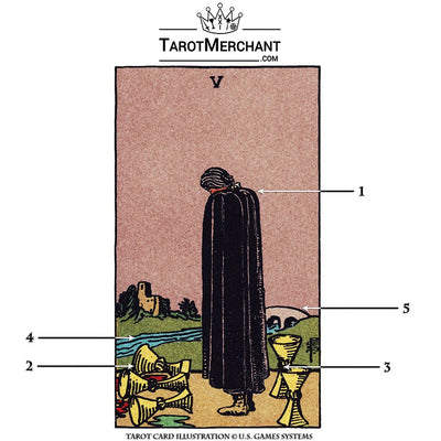 Tarot Card Meanings with Infographic Five of Cups