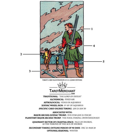 Tarot Card Meanings with Infographic: Five of Swords