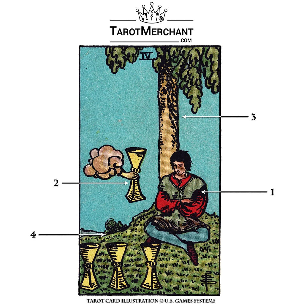 Tarot Card Meanings with Infographic Four of Cups