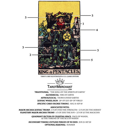Tarot Card Meanings with Infographic: King of Pentacles