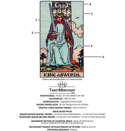 Tarot Card Meanings with Infographic: King of Swords