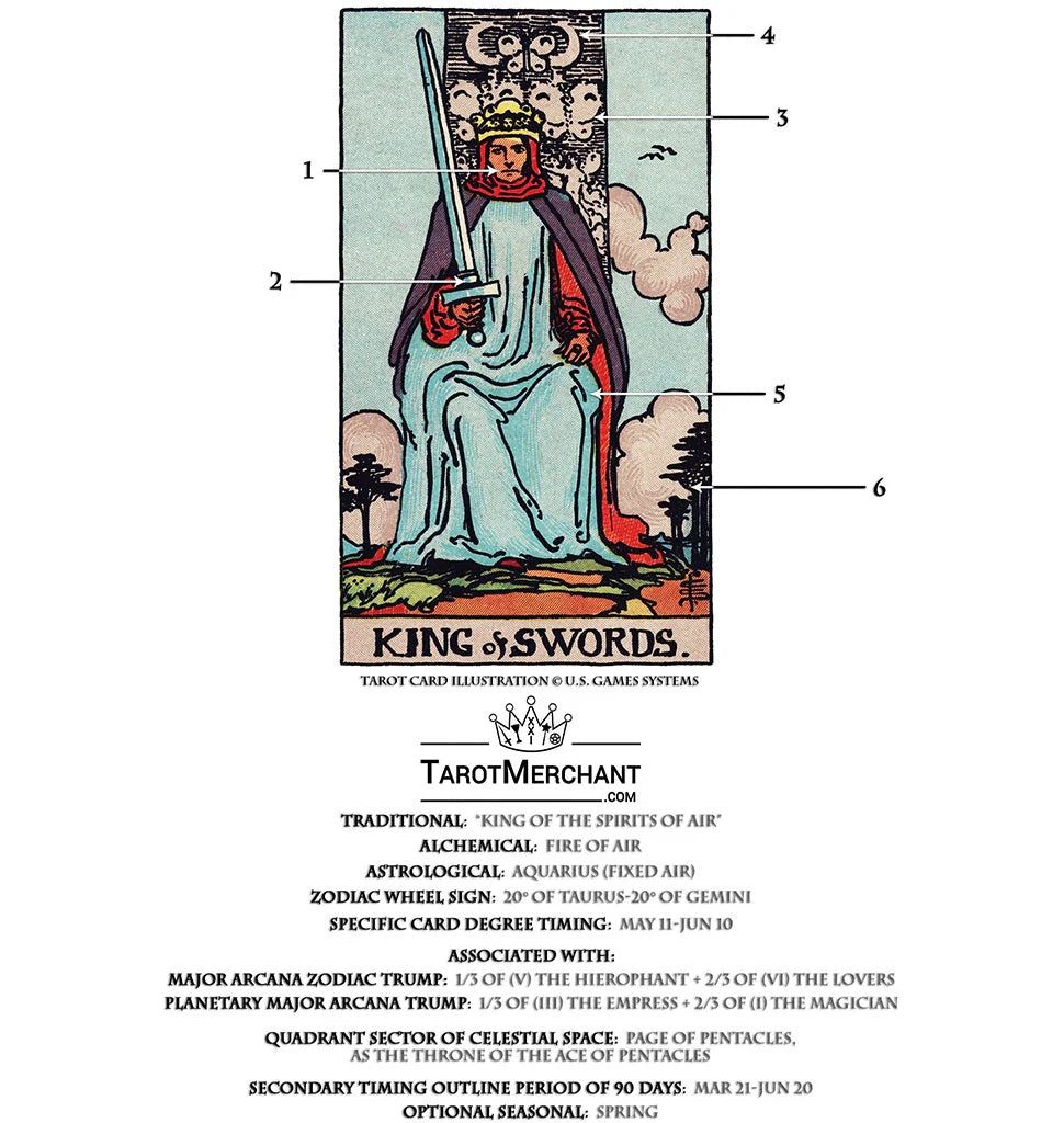 Tarot Card Meanings with Infographic: King of Swords