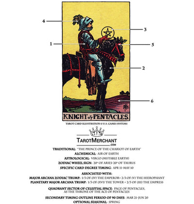 Tarot Card Meanings with Infographic: Knight of Pentacles