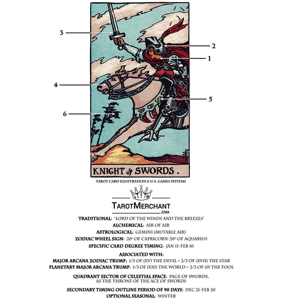 Tarot Card Meanings with Infographic: Knight of Swords