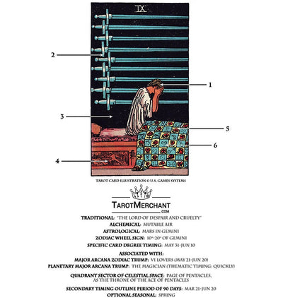 Tarot Card Meanings with Infographic: Nine of Swords