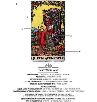 Tarot Card Meanings with Infographic: Queen of Pentacles