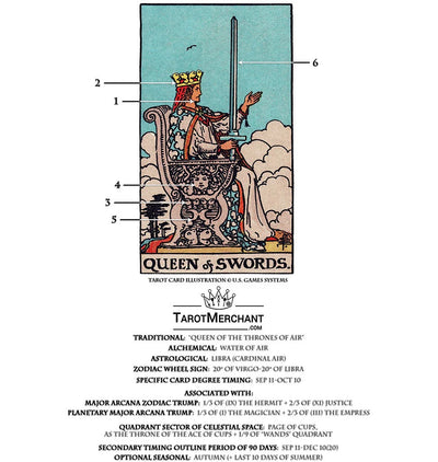 Tarot Card Meanings with Infographic: Queen of Swords