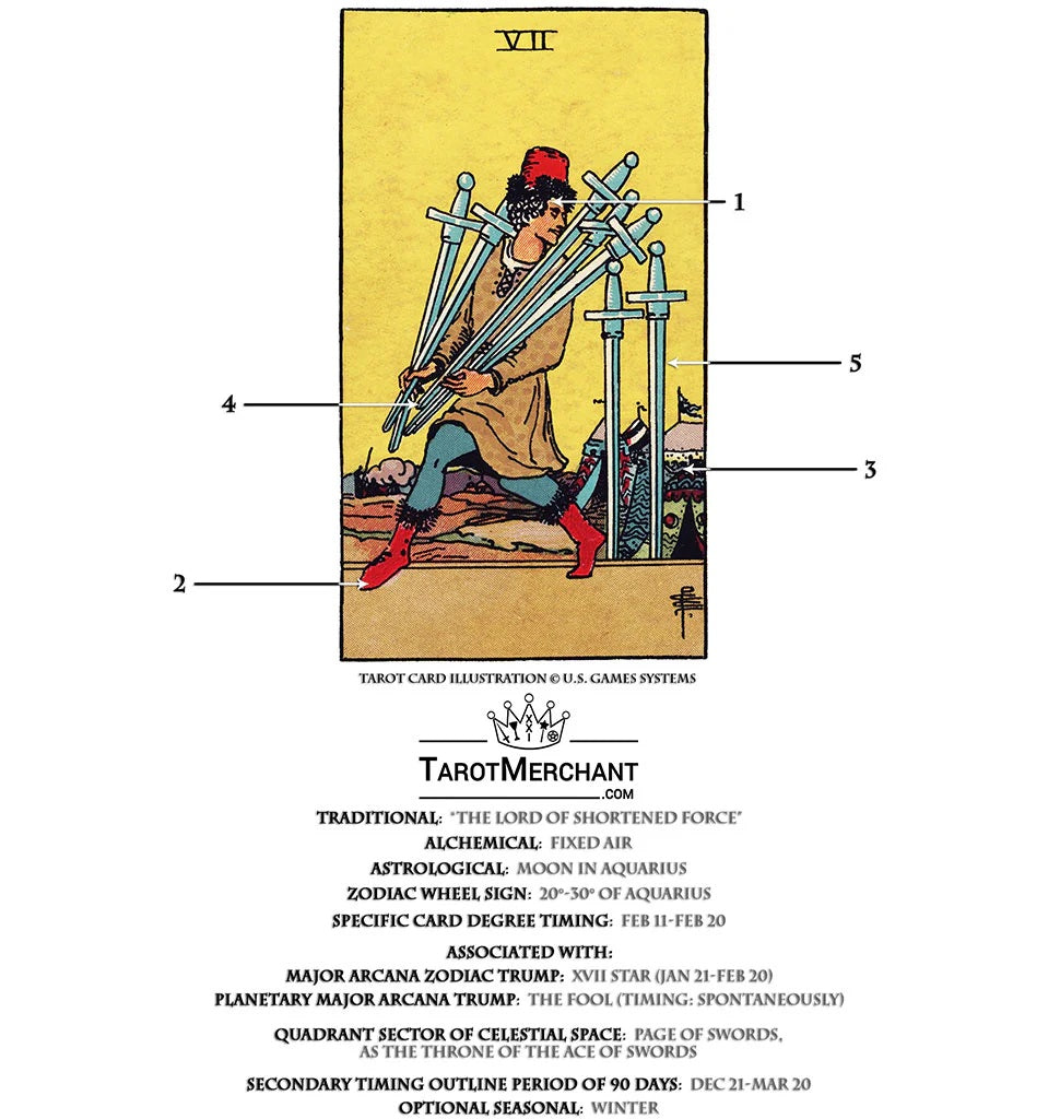 Tarot Card Meanings with Infographic: Seven of Swords