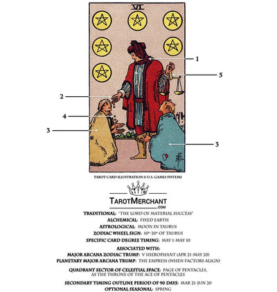 Tarot Card Meanings with Infographic: Six of Pentacles