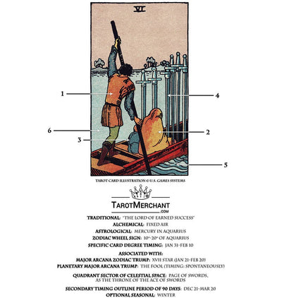 Tarot Card Meanings with Infographic: Six of Swords