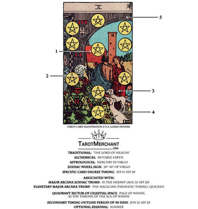 Tarot Card Meanings with Infographic: Ten of Pentacles