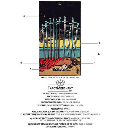 Tarot Card Meanings with Infographic: Ten of Swords