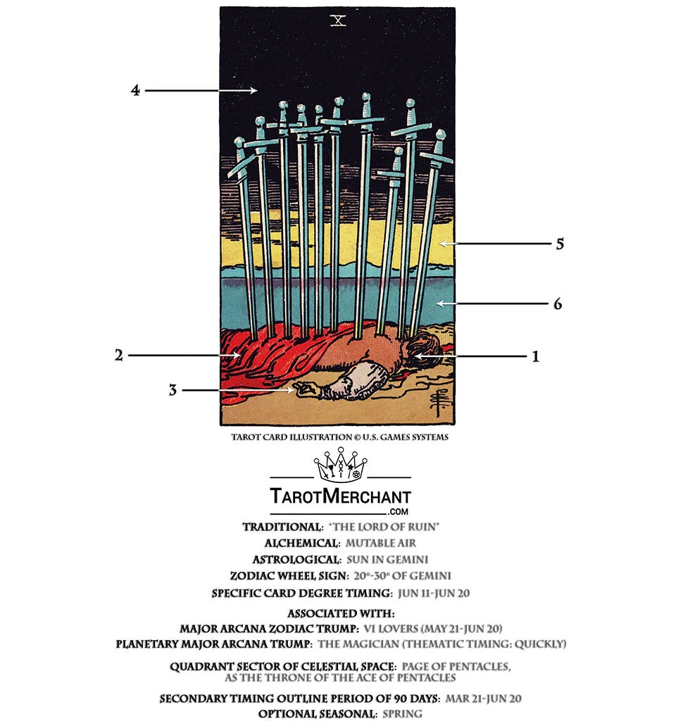 Tarot Card Meanings with Infographic: Ten of Swords
