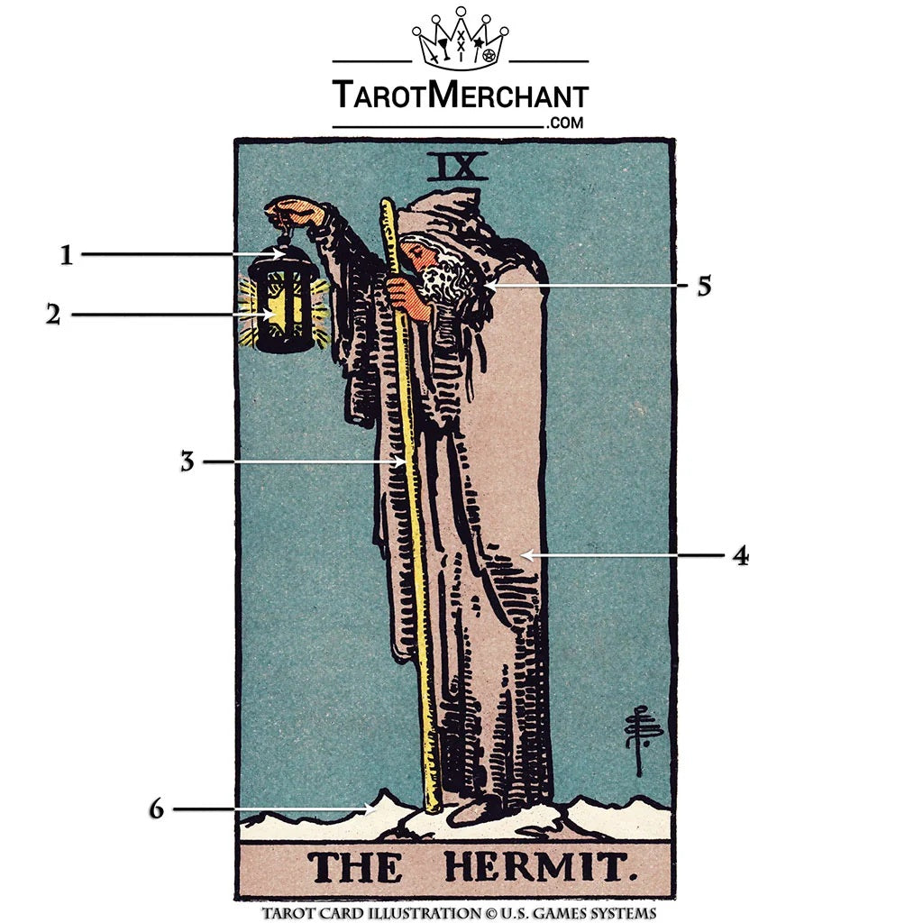 Infographic explaining The Hermit tarot card meanings, symbols, and interpretations