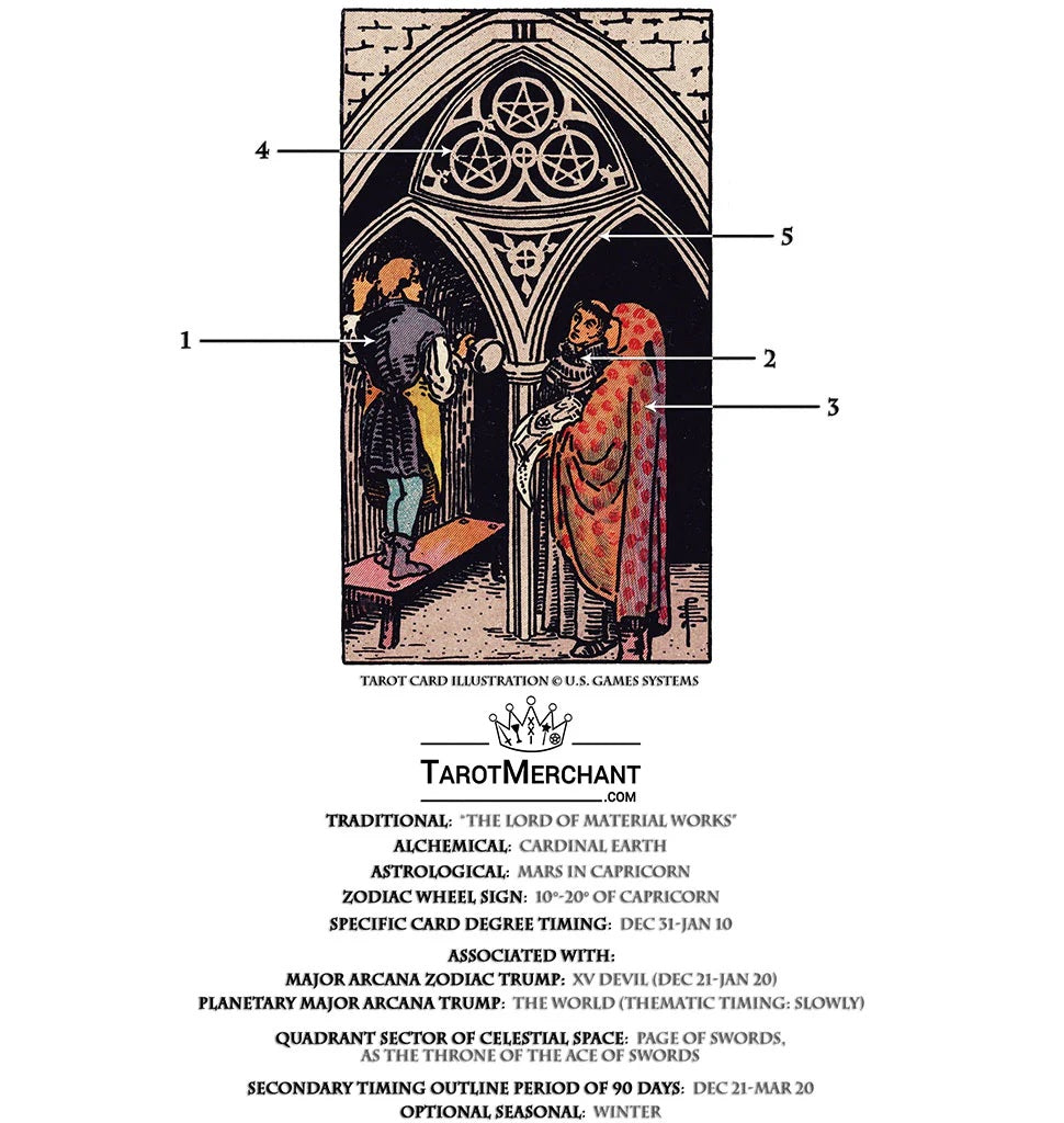 Tarot Card Meanings with Infographic: Three of Pentacles
