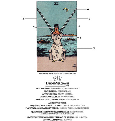 Tarot Card Meanings with Infographic: Two of Swords