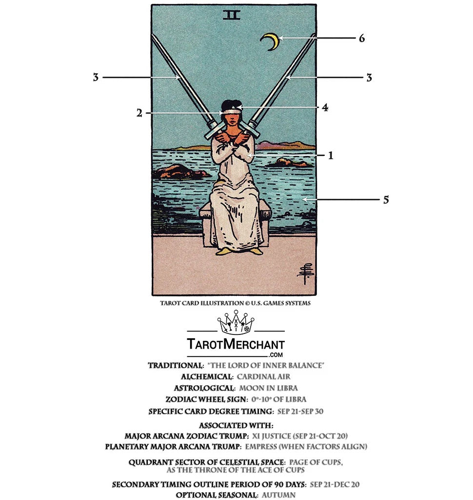 Tarot Card Meanings with Infographic: Two of Swords