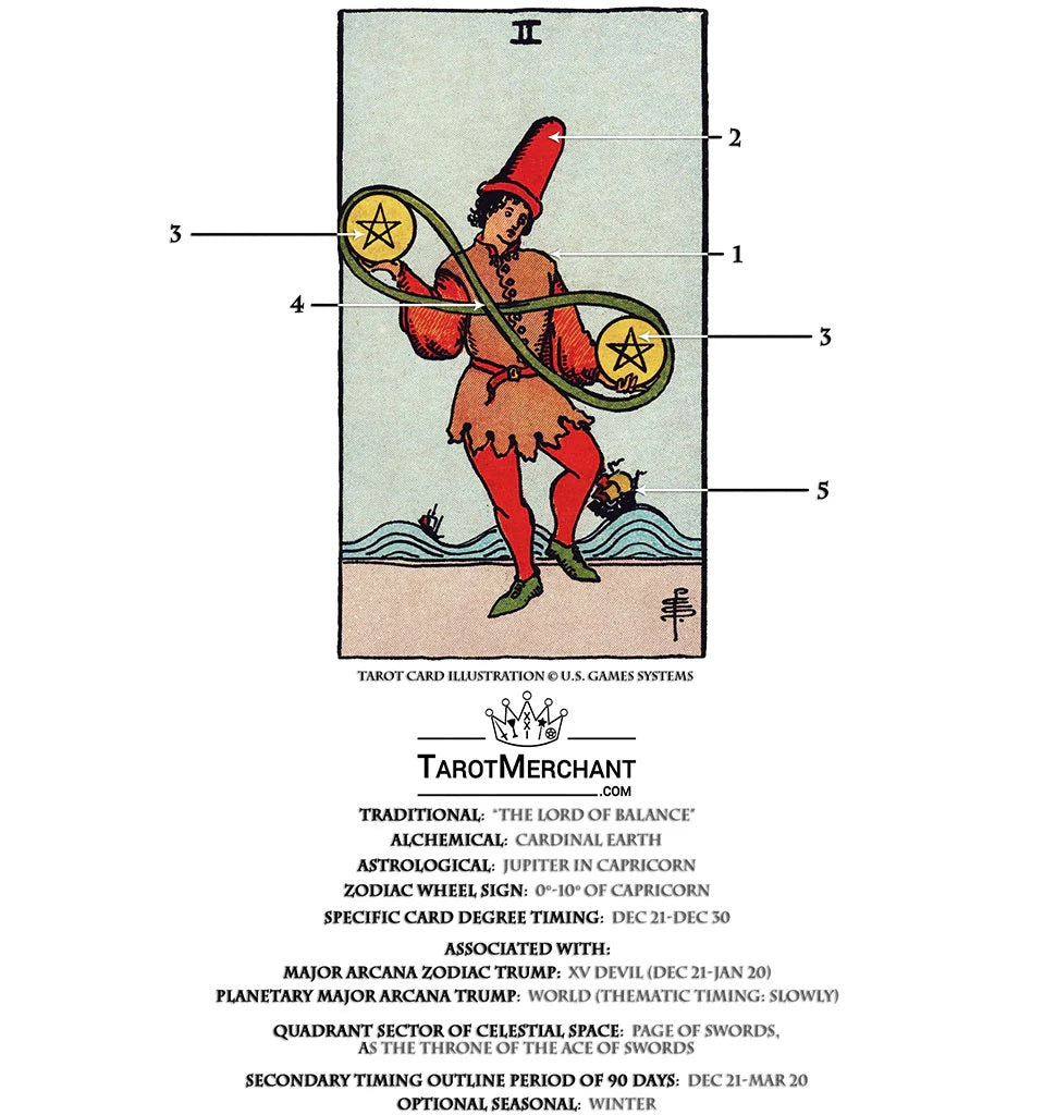 Tarot Card Meanings with Infographic: Two of Pentacles