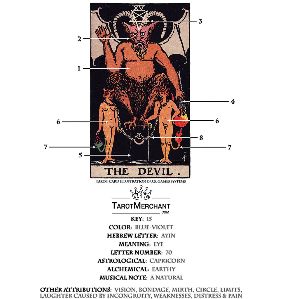 Tarot Card Meanings with Infographic: The Devil