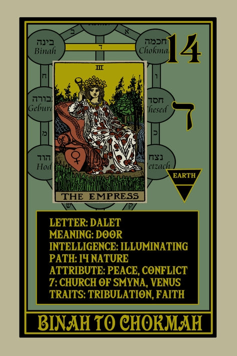 Rota Mundi Tarot: The Rosicrucian Arcanum