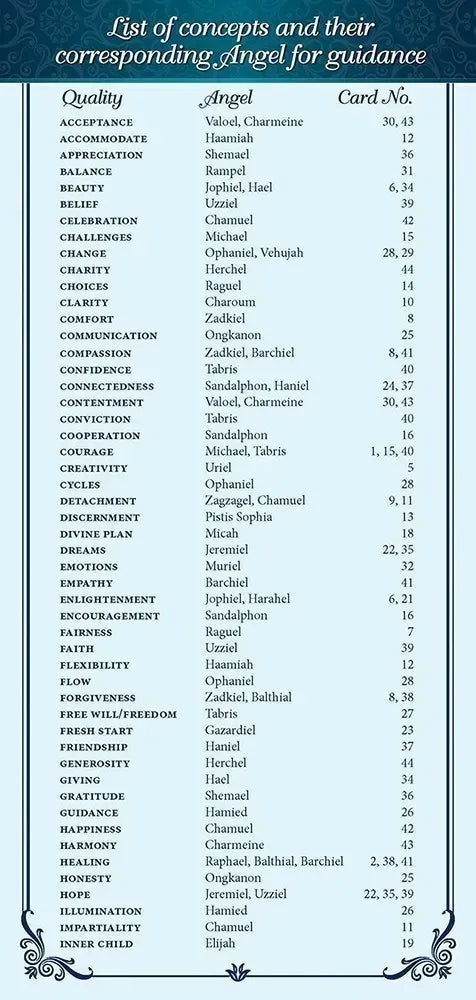 Angel Inspiration Deck USGS