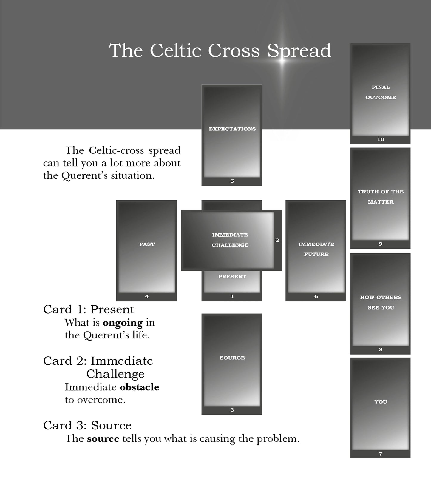 Inner Realms Tarot Kit -Deck & Book