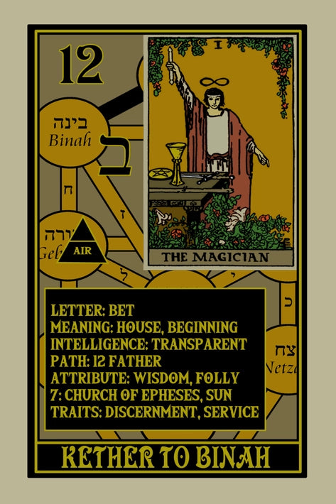 Rota Mundi Tarot: The Rosicrucian Arcanum