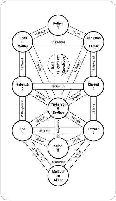 Tarot of the Spirit Deck
